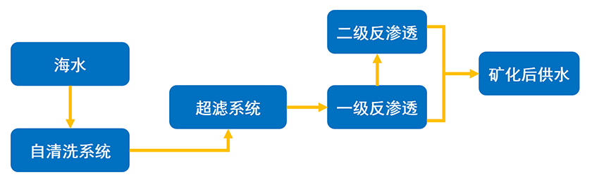 海水淡化-工艺流程图.png